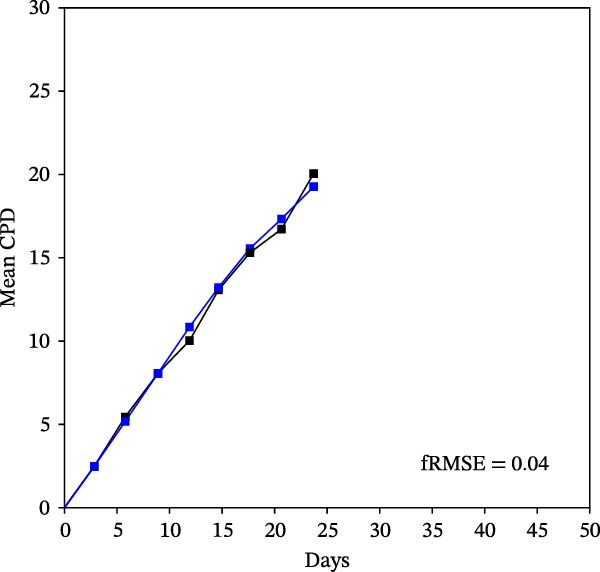 Figure 15