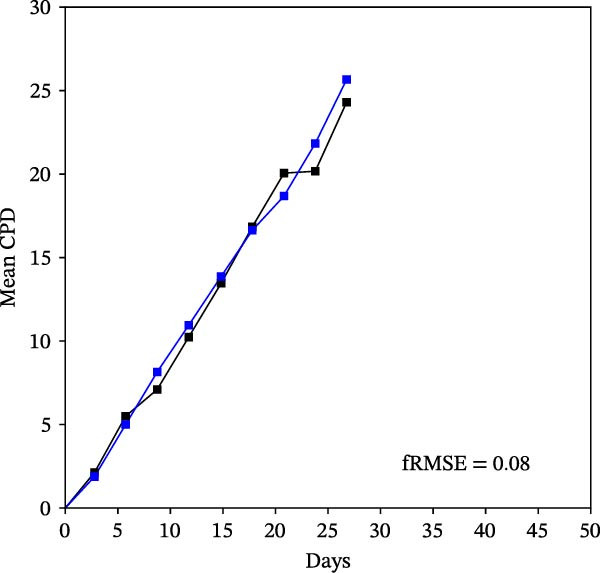 Figure 16