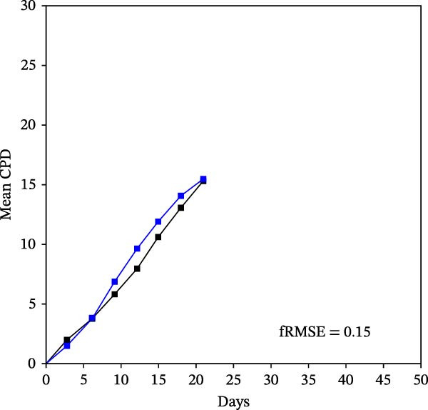 Figure 17