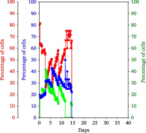 Figure 26