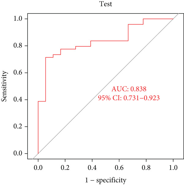 Figure 15