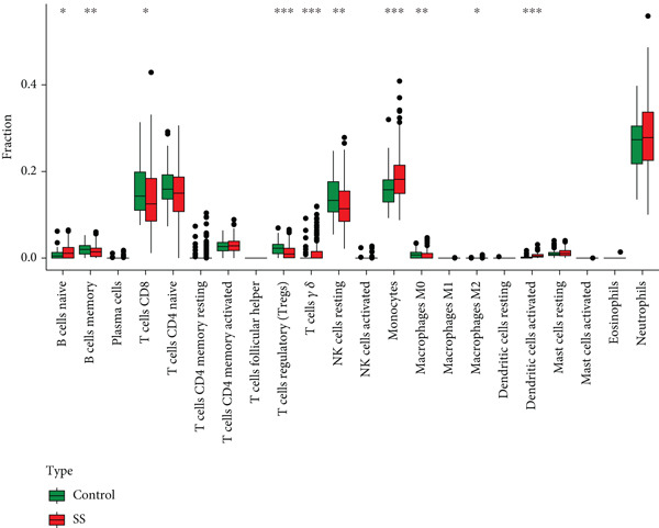 Figure 20