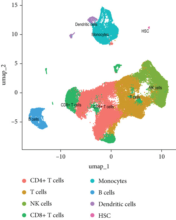 Figure 24
