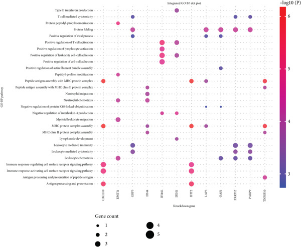 Figure 28