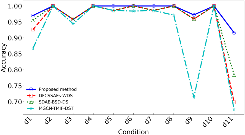 Figure 10
