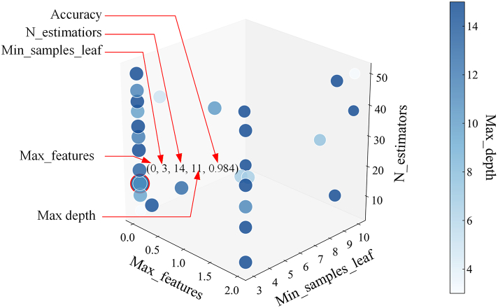 Figure 14