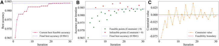 Figure 15