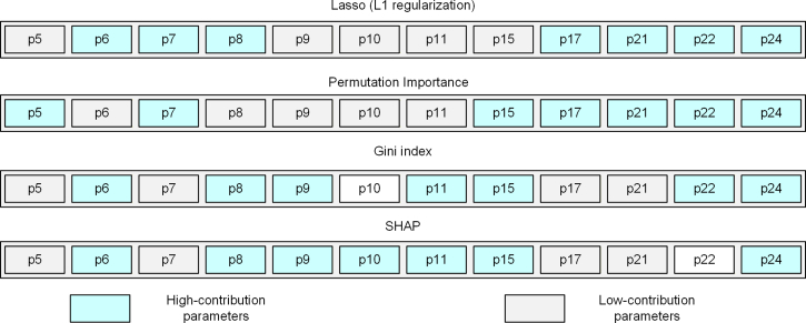 Figure 16