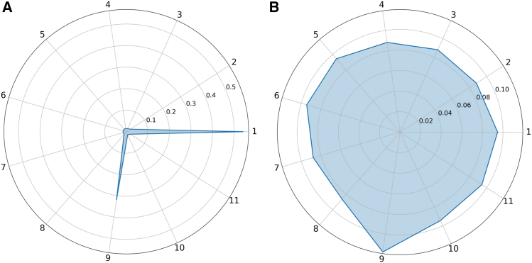 Figure 18