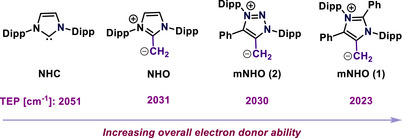 Figure 23