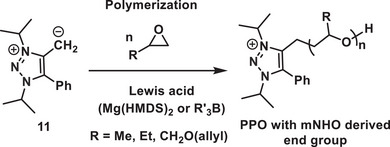 Figure 25