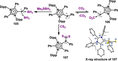 Figure 29