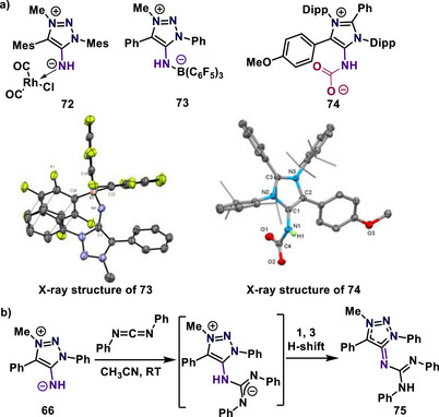 Figure 30