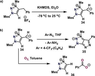 Figure 31