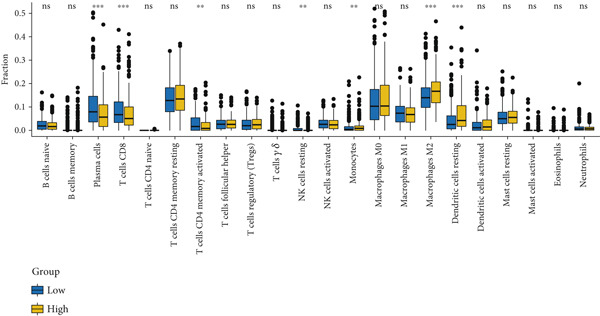 Figure 10