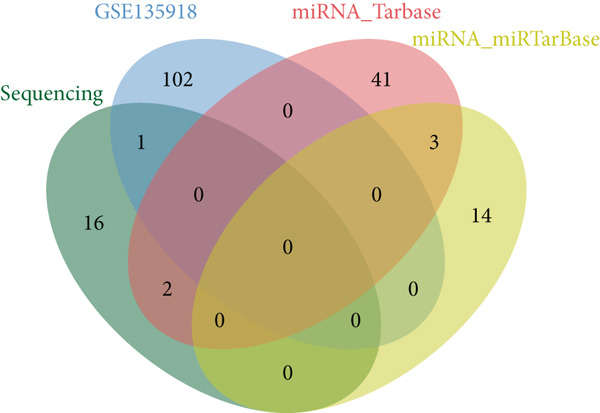 Figure 15