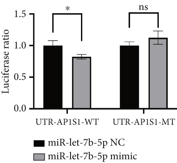 Figure 30
