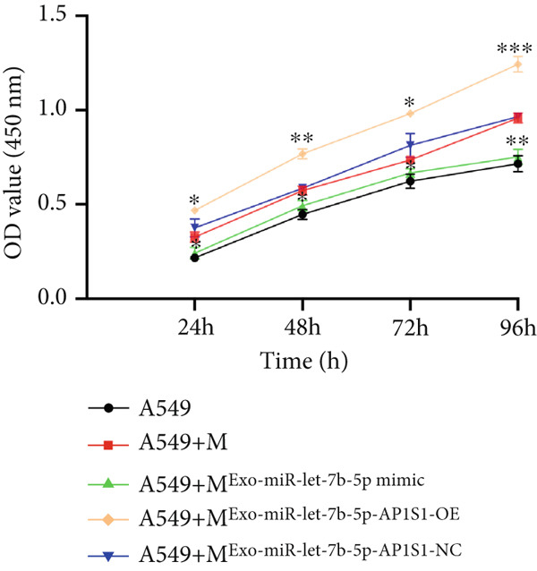 Figure 33