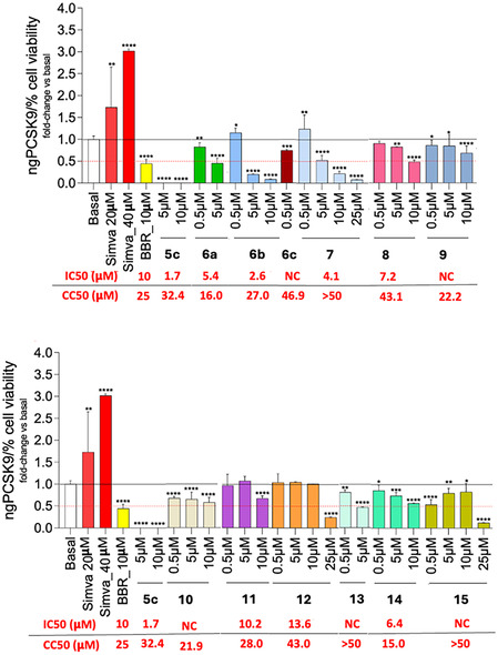 Figure 5