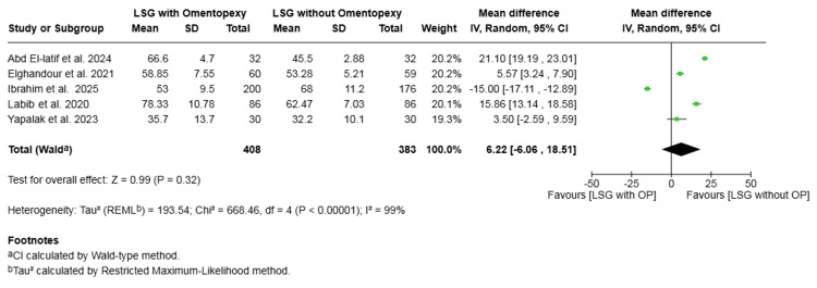 Figure 11