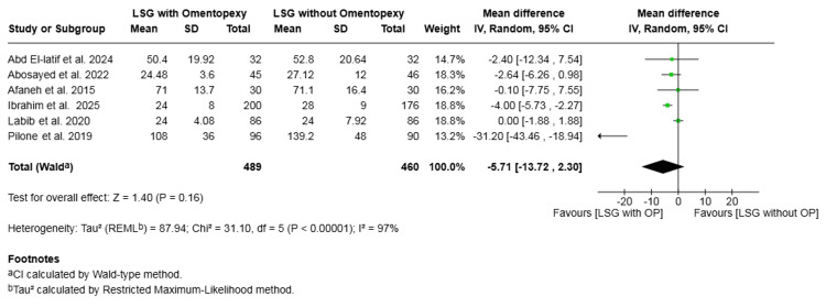 Figure 12