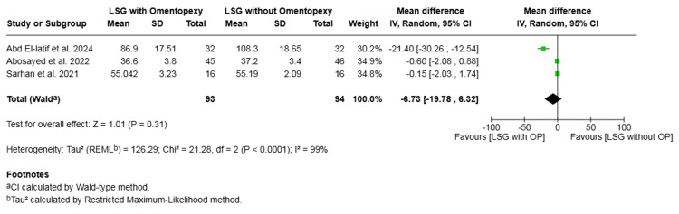 Figure 13