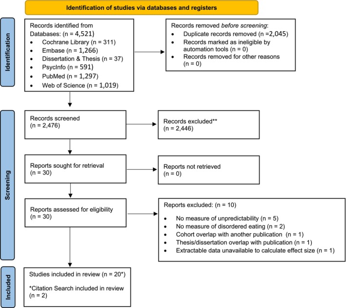FIGURE 1