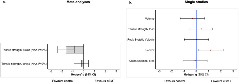 Figure 5