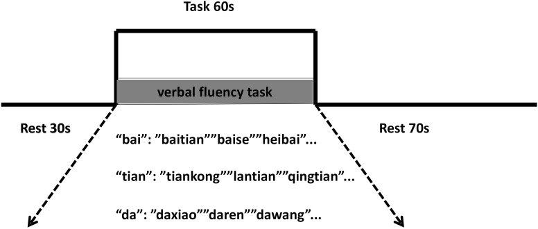 Figure 3