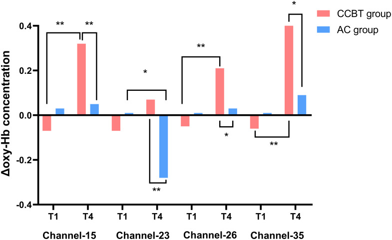 Figure 4