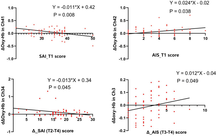 Figure 5
