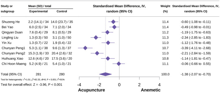Figure 10