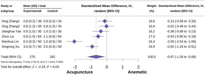 Figure 14
