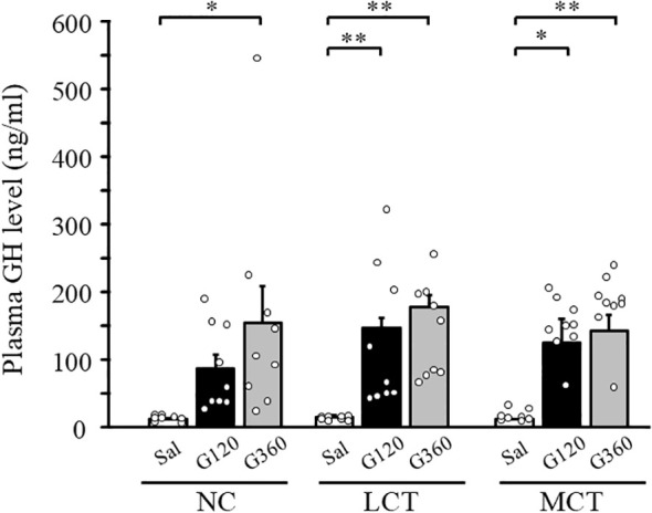 Figure 6