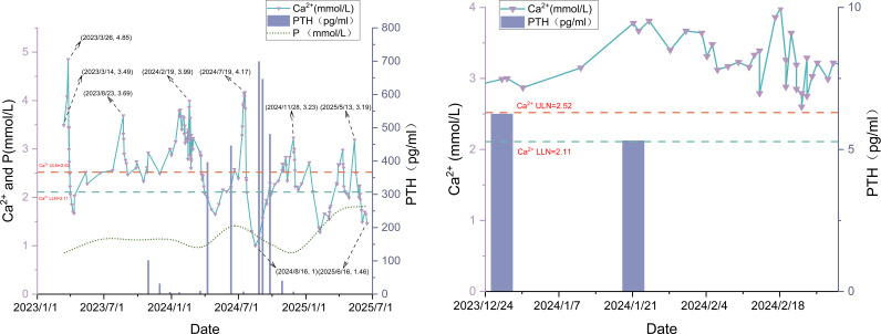 Figure 6