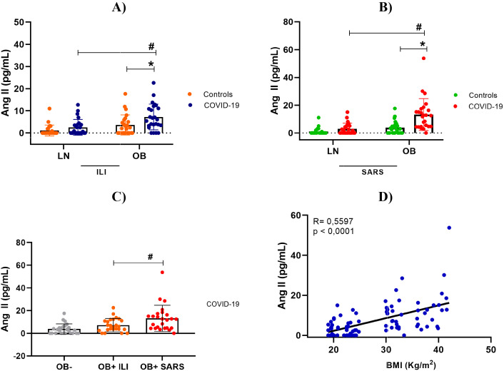 Figure 6