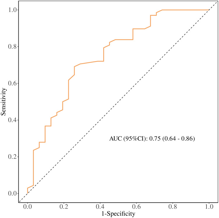 Figure 4