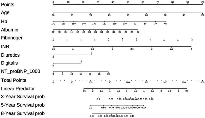 Figure 6