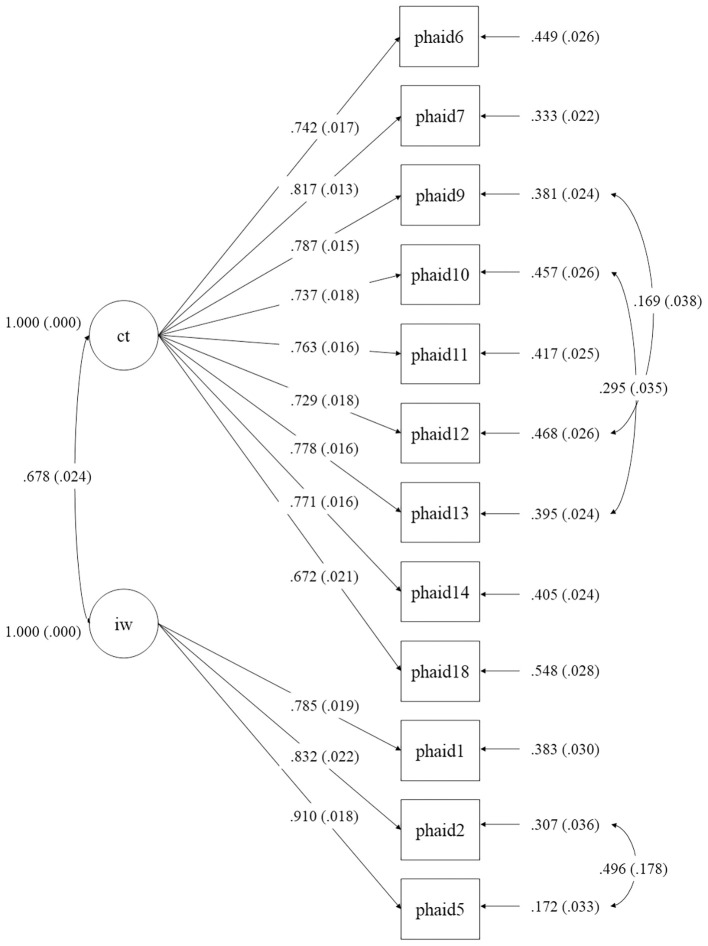 Figure 1