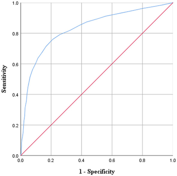 Figure 2