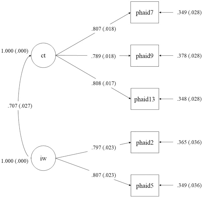 Figure 4