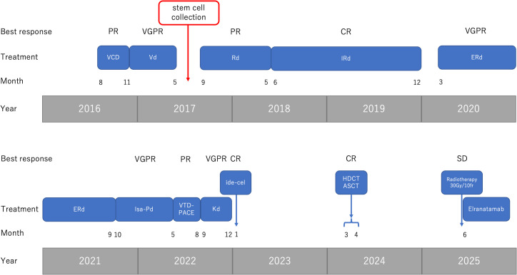 Figure 1