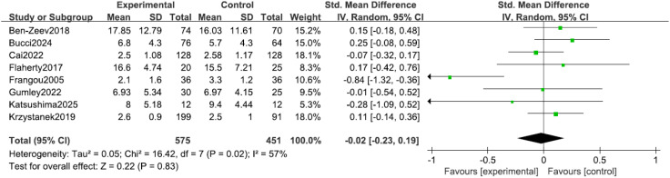 Figure 6