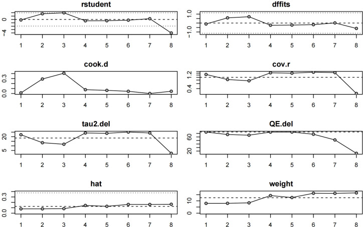 Figure 5