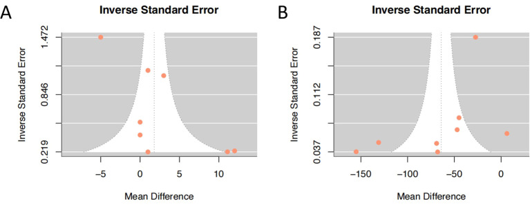 Figure 6