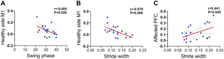 Figure 9
