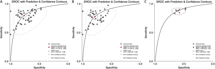 Figure 4