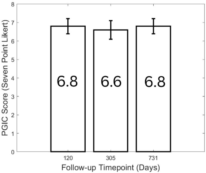 Figure 4