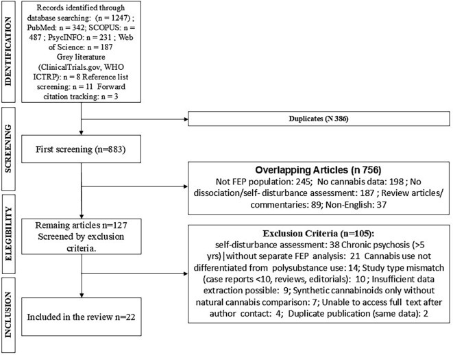 Figure 1