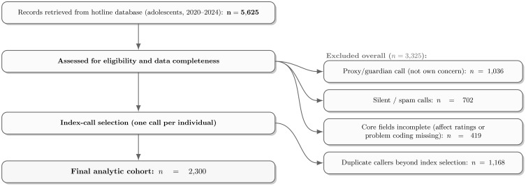 Figure 1